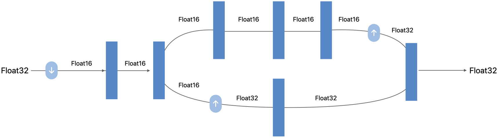 ML program typed tensors