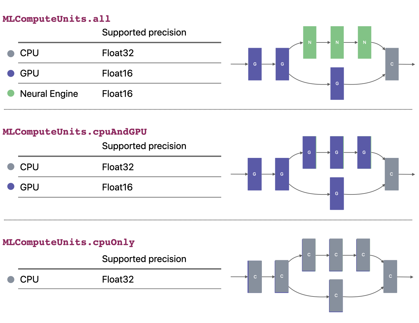 Control over numeric precision
