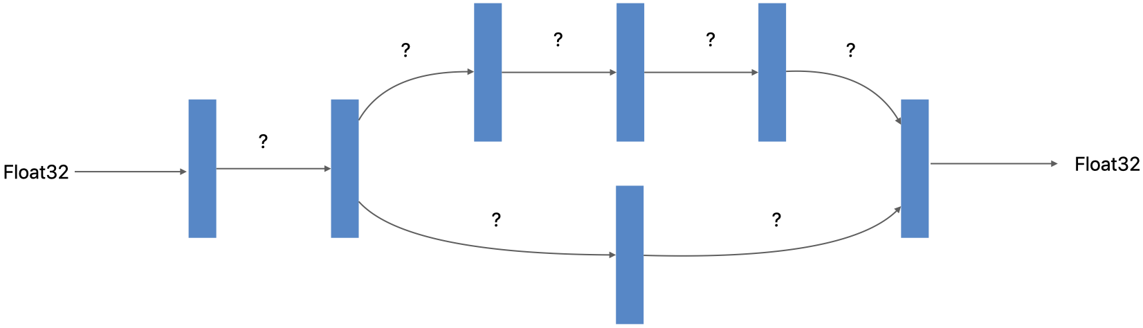 Sample Core ML model untyped tensors