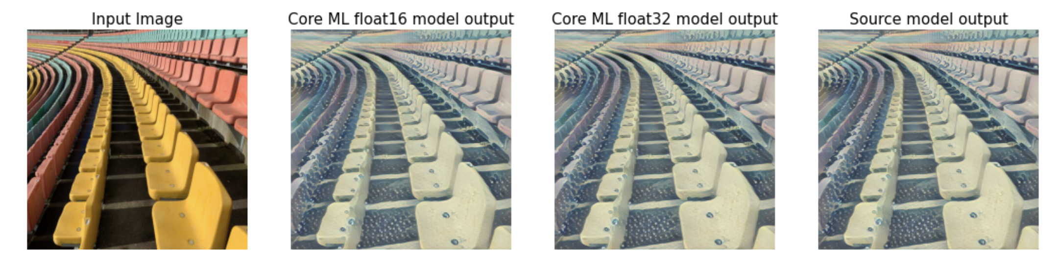 Visual plot of model output